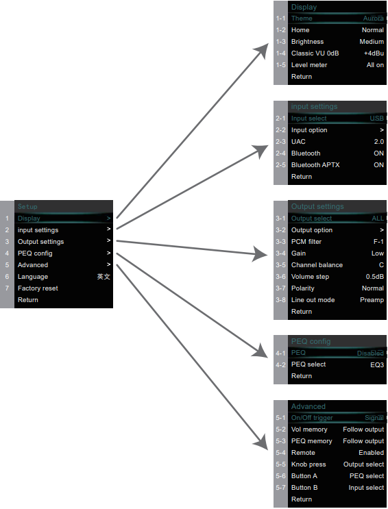 Setupmenu - Menu-overzicht