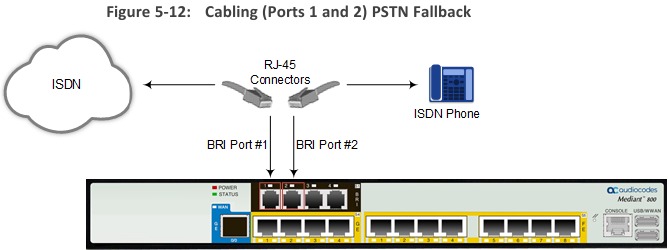 PSTN-fallback aansluiten voor BRI-lijnen
