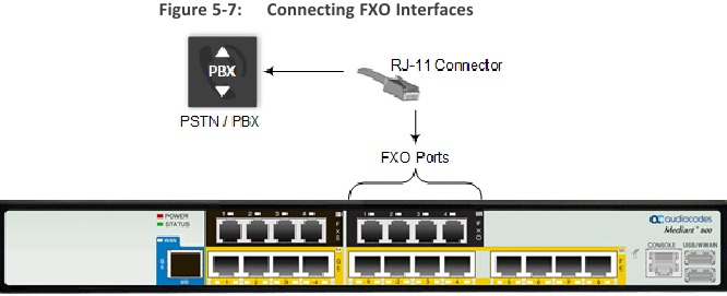 De FXO-interfaces aansluiten
