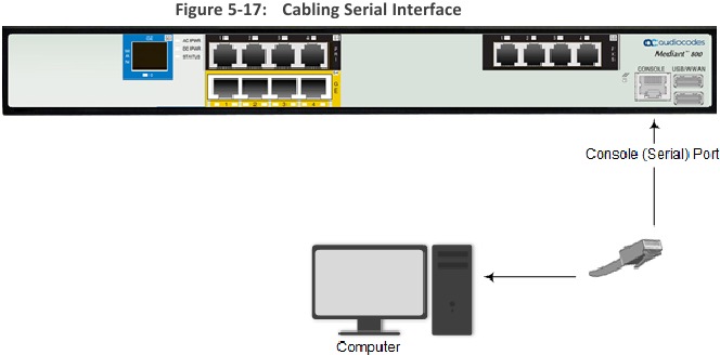 Verbinding maken met een computer voor seri&euml;le communicatie