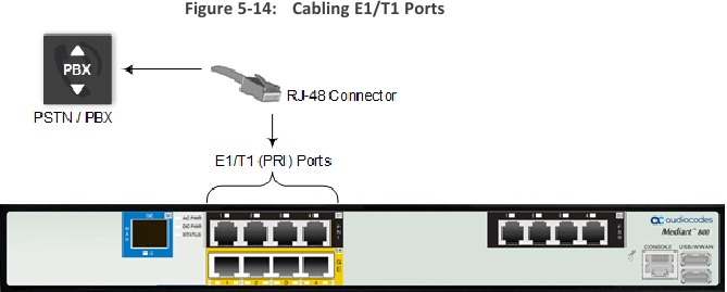 Verbinding maken met ISDN PRI E1/T1-trunks