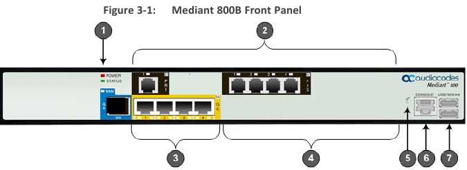 Beschrijving voorpaneel - Mediant 800B-voorpaneel