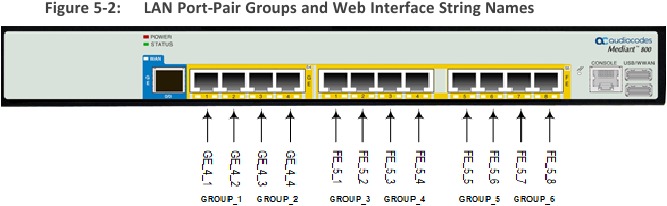 LAN-poortpaargroepen & Webinterface-stringnamen
