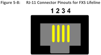 RJ-11-connector-pinnen voor FXS-levenslijn