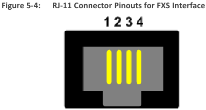 RJ-11-connector-pinnen voor FXS-interface