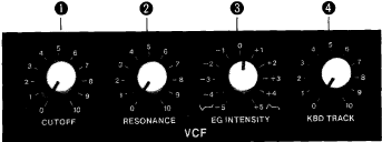 FUNCTIES EN EIGENSCHAPPEN - VCF