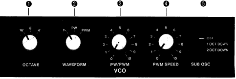 FUNCTIES EN EIGENSCHAPPEN - VCO