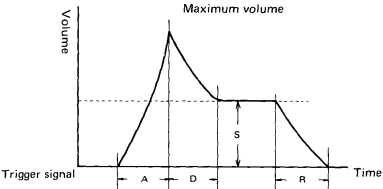 FUNCTIES/EIGENSCHAPPEN - EG - Bedieningselementen - Deel 2