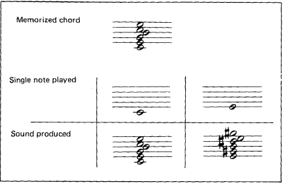 KEY ASSIGN MODE - CHORD MEMORY