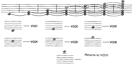 KEY ASSIGN MODE - POLY