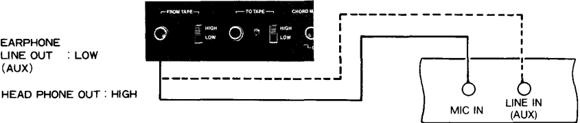 Opgenomen gegevens van tape in de programmer laden