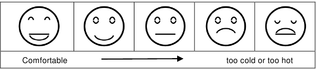 Comfortweergave