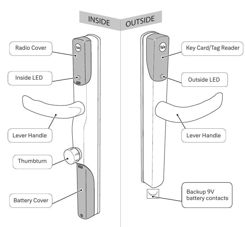 Productoverzicht Smart Lock