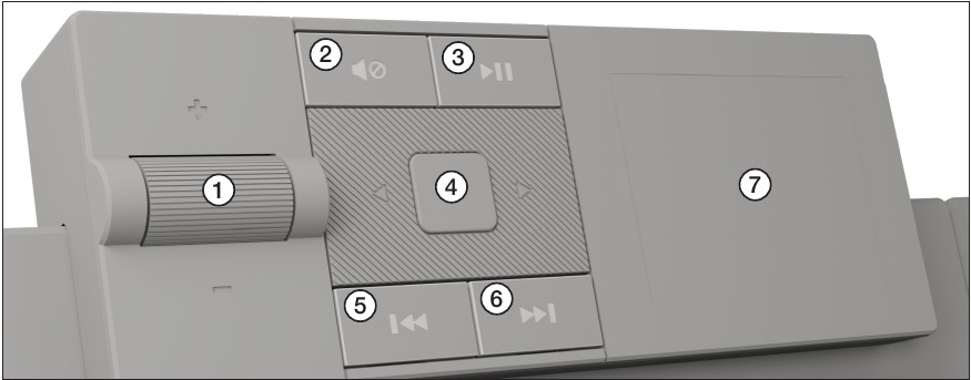 OVERZICHT MULTIMEDIA DOCK