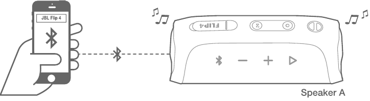 Muziek afspelen met JBL Connect+ - Stap 1