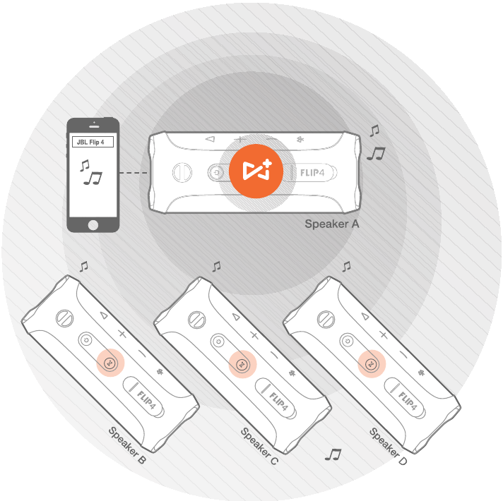 Muziek afspelen met JBL Connect+ - Stap 2