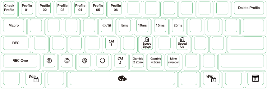 Ducky One 2 Mini - Fn + Alt-laag - Deel 1