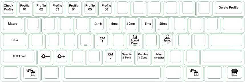 Ducky One 2 Mini - Fn + Alt-laag - Deel 2