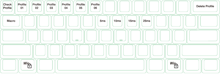 Ducky One 2 Mini - Fn + Alt-laag - Deel 3