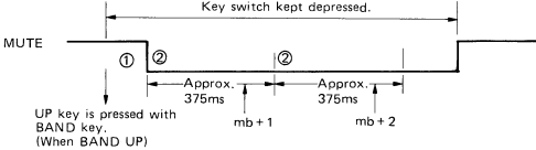 MUTING-OUTPUT TIMINGS - Continue band UP/DOWN