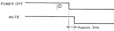MUTING-OUTPUT TIMINGS - RADIO UIT