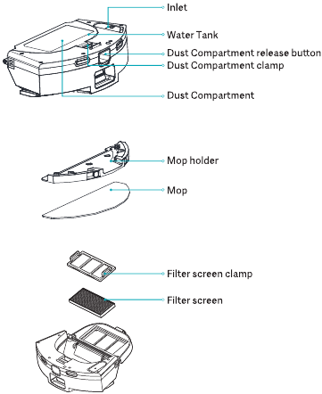 2-in-1 stofcompartiment met watertank