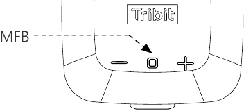 Knop - Deel 4 - Multifunctionele knop
