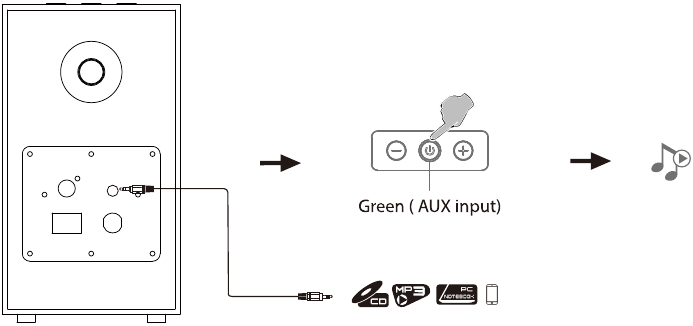 AUX-ingang