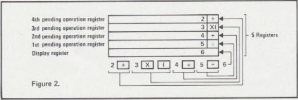 De interne verwerkingsregisters laden