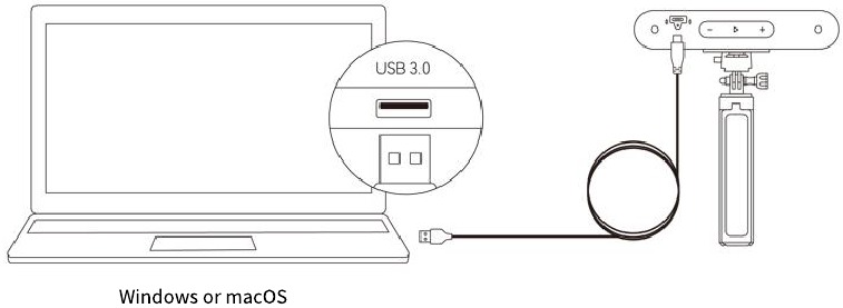 De unit via USB aansluiten op een pc - Stap 2