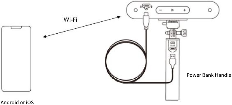 De unit via wifi aansluiten op telefoons - Stap 3