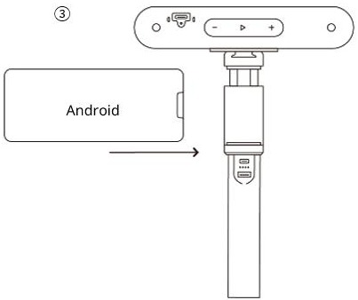 Unit aansluiten op Android-telefoons via USB - Stap 2