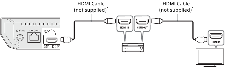 Aansluiten op uw TV via een soundbar/AV-versterker