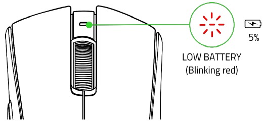 JE APPARAAT GEBRUIKEN - MELDING BIJ LAGE BATTERIJSPANNING