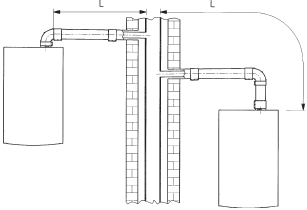 LAS-ROOKKANAAL INSTALLATIEOPTIES