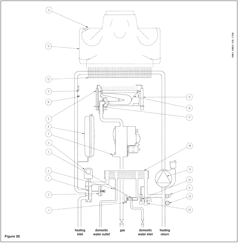 EENHEIDSSCHEMA - 240 i