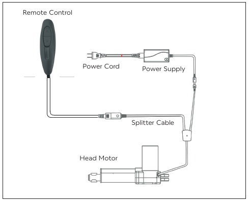 ELEKTRONICA OVERZICHT