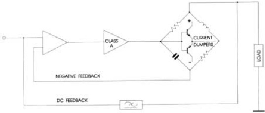 Vereenvoudigd diagram van een current dumping-versterker