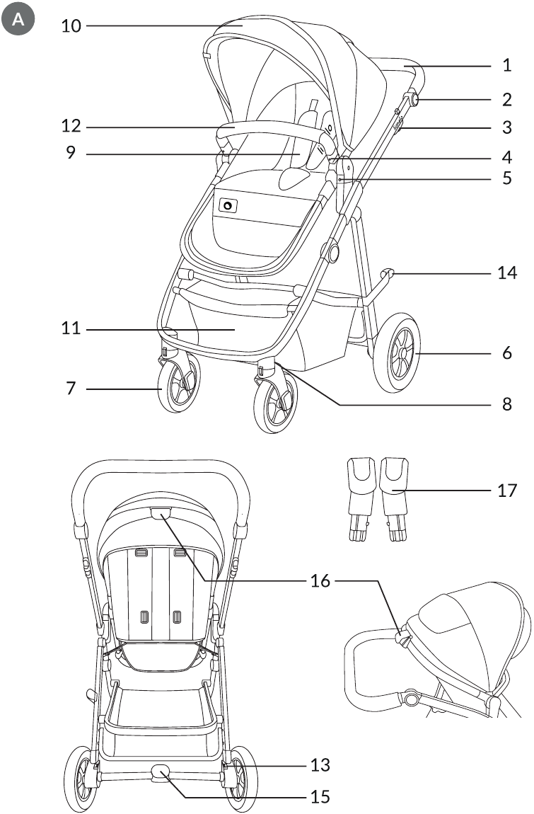 Overzicht - Deel 1 - Onderdelen van de kinderwagen