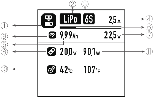 De oplader bedienen