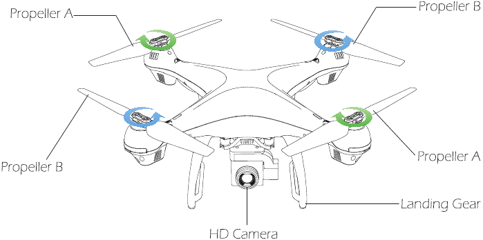 DETAILS VAN DE DRONE