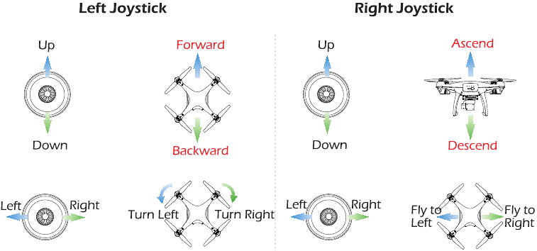 JOYSTICK-MODUS - MODUS 1