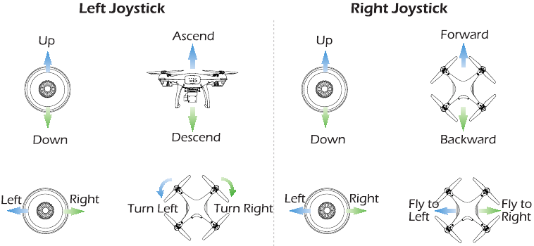 JOYSTICK-MODUS - MODUS 2