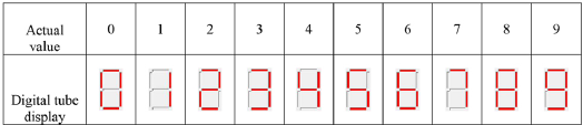Bedieningsinstructies - Stap 1