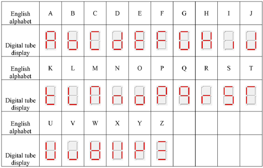 Bedieningsinstructies - Stap 2