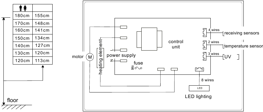 Aanbevolen installatiehoogte/elektrisch schema