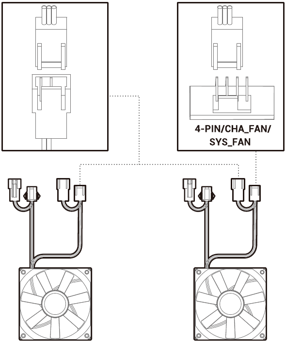 Bedrading van de ventilatorvoedingslijn