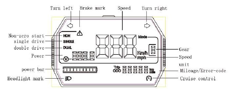LED-DISPLAY