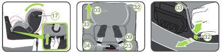 De bekleding verwijderen