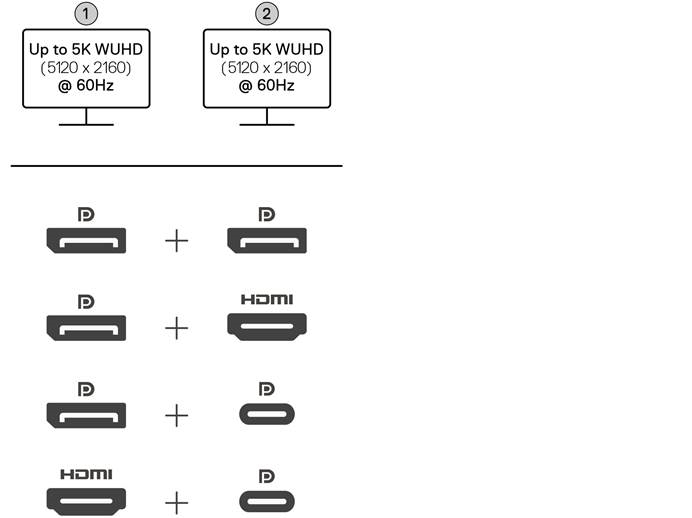 Configuratie met twee beeldschermen
